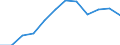 Unit of measure: Percentage based on head count (HC) / Sector of performance: All sectors / Geopolitical entity (reporting): Türkiye