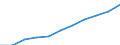 Unit of measure: Percentage based on head count (HC) / Sector of performance: All sectors / Geopolitical entity (reporting): Japan