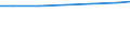 Unit of measure: Percentage based on head count (HC) / Sector of performance: Business enterprise sector / Geopolitical entity (reporting): European Union - 27 countries (from 2020)