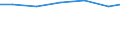 Unit of measure: Percentage based on head count (HC) / Sector of performance: Business enterprise sector / Geopolitical entity (reporting): Belgium