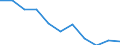 Unit of measure: Percentage based on head count (HC) / Sector of performance: Business enterprise sector / Geopolitical entity (reporting): Bulgaria