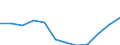 Unit of measure: Percentage based on head count (HC) / Sector of performance: Business enterprise sector / Geopolitical entity (reporting): Czechia