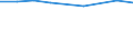 Unit of measure: Percentage based on head count (HC) / Sector of performance: Business enterprise sector / Geopolitical entity (reporting): Denmark