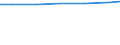Unit of measure: Percentage based on head count (HC) / Sector of performance: Business enterprise sector / Geopolitical entity (reporting): Germany