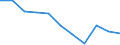 Unit of measure: Percentage based on head count (HC) / Sector of performance: Business enterprise sector / Geopolitical entity (reporting): Estonia