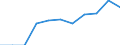 Unit of measure: Percentage based on head count (HC) / Sector of performance: Business enterprise sector / Geopolitical entity (reporting): Spain