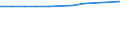 Unit of measure: Percentage based on head count (HC) / Sector of performance: Business enterprise sector / Geopolitical entity (reporting): France