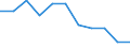 Unit of measure: Percentage based on head count (HC) / Sector of performance: Business enterprise sector / Geopolitical entity (reporting): Croatia