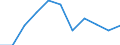 Unit of measure: Percentage based on head count (HC) / Sector of performance: Business enterprise sector / Geopolitical entity (reporting): Cyprus
