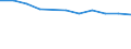 Unit of measure: Percentage based on head count (HC) / Sector of performance: Business enterprise sector / Geopolitical entity (reporting): Latvia