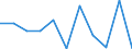 Unit of measure: Percentage based on head count (HC) / Sector of performance: Business enterprise sector / Geopolitical entity (reporting): Lithuania