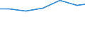 Unit of measure: Percentage based on head count (HC) / Sector of performance: Business enterprise sector / Geopolitical entity (reporting): Luxembourg