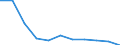 Unit of measure: Percentage based on head count (HC) / Sector of performance: Business enterprise sector / Geopolitical entity (reporting): Hungary
