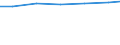 Unit of measure: Percentage based on head count (HC) / Sector of performance: Business enterprise sector / Geopolitical entity (reporting): Austria