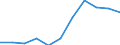 Unit of measure: Percentage based on head count (HC) / Sector of performance: Business enterprise sector / Geopolitical entity (reporting): Poland