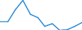 Unit of measure: Percentage based on head count (HC) / Sector of performance: Business enterprise sector / Geopolitical entity (reporting): Portugal