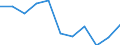 Unit of measure: Percentage based on head count (HC) / Sector of performance: Business enterprise sector / Geopolitical entity (reporting): Romania