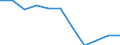 Unit of measure: Percentage based on head count (HC) / Sector of performance: Business enterprise sector / Geopolitical entity (reporting): Slovenia