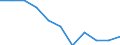 Unit of measure: Percentage based on head count (HC) / Sector of performance: Business enterprise sector / Geopolitical entity (reporting): Slovakia