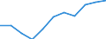 Unit of measure: Percentage based on head count (HC) / Sector of performance: Business enterprise sector / Geopolitical entity (reporting): Finland