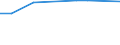 Unit of measure: Percentage based on head count (HC) / Sector of performance: Business enterprise sector / Geopolitical entity (reporting): Iceland