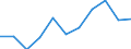 Unit of measure: Percentage based on head count (HC) / Sector of performance: Business enterprise sector / Geopolitical entity (reporting): Norway