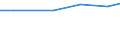 Unit of measure: Percentage based on head count (HC) / Sector of performance: Business enterprise sector / Geopolitical entity (reporting): Switzerland