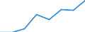 Unit of measure: Percentage based on head count (HC) / Sector of performance: Business enterprise sector / Geopolitical entity (reporting): United Kingdom