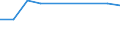 Unit of measure: Percentage based on head count (HC) / Sector of performance: Business enterprise sector / Geopolitical entity (reporting): Bosnia and Herzegovina