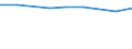 Unit of measure: Percentage based on head count (HC) / Sector of performance: Business enterprise sector / Geopolitical entity (reporting): Montenegro