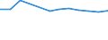 Unit of measure: Percentage based on head count (HC) / Sector of performance: Business enterprise sector / Geopolitical entity (reporting): North Macedonia