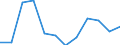 Unit of measure: Percentage based on head count (HC) / Sector of performance: Business enterprise sector / Geopolitical entity (reporting): Serbia