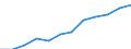Unit of measure: Percentage based on head count (HC) / Sector of performance: Business enterprise sector / Geopolitical entity (reporting): Türkiye