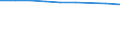 Unit of measure: Percentage based on head count (HC) / Sector of performance: Business enterprise sector / Geopolitical entity (reporting): Russia