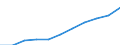 Unit of measure: Percentage based on head count (HC) / Sector of performance: Business enterprise sector / Geopolitical entity (reporting): Japan