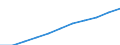 Unit of measure: Percentage based on head count (HC) / Sector of performance: Business enterprise sector / Geopolitical entity (reporting): South Korea