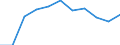 Unit of measure: Percentage based on head count (HC) / Sector of performance: Government sector / Geopolitical entity (reporting): Belgium