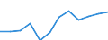 Unit of measure: Percentage based on head count (HC) / Sector of performance: Government sector / Geopolitical entity (reporting): Czechia