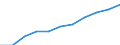 Unit of measure: Percentage based on head count (HC) / Sector of performance: Government sector / Geopolitical entity (reporting): Germany