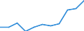 Unit of measure: Percentage based on head count (HC) / Sector of performance: Government sector / Geopolitical entity (reporting): Estonia