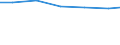 Unit of measure: Percentage based on head count (HC) / Sector of performance: Government sector / Geopolitical entity (reporting): Greece