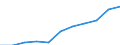 Unit of measure: Percentage based on head count (HC) / Sector of performance: Government sector / Geopolitical entity (reporting): Spain