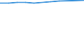 Unit of measure: Percentage based on head count (HC) / Sector of performance: Government sector / Geopolitical entity (reporting): France