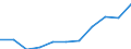 Unit of measure: Percentage based on head count (HC) / Sector of performance: Government sector / Geopolitical entity (reporting): Croatia