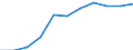 Unit of measure: Percentage based on head count (HC) / Sector of performance: Government sector / Geopolitical entity (reporting): Cyprus
