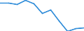 Unit of measure: Percentage based on full-time equivalents (FTE) / Sector of performance: All sectors / Geopolitical entity (reporting): Bulgaria