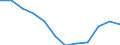 Unit of measure: Percentage based on full-time equivalents (FTE) / Sector of performance: All sectors / Geopolitical entity (reporting): Czechia