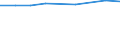 Unit of measure: Percentage based on full-time equivalents (FTE) / Sector of performance: All sectors / Geopolitical entity (reporting): Denmark