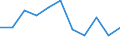Unit of measure: Percentage based on full-time equivalents (FTE) / Sector of performance: All sectors / Geopolitical entity (reporting): Estonia