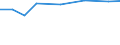 Unit of measure: Percentage based on full-time equivalents (FTE) / Sector of performance: All sectors / Geopolitical entity (reporting): Ireland
